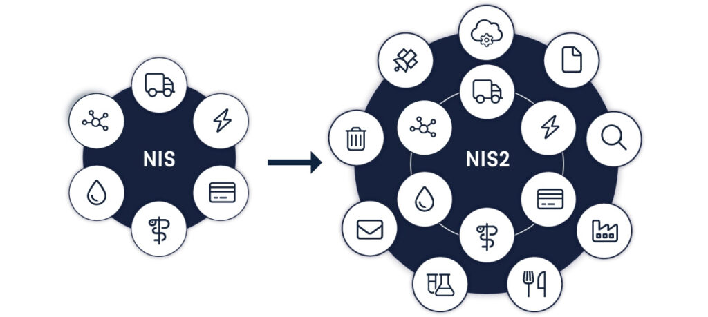 Voor wie geldt de Nis2-richtlijn