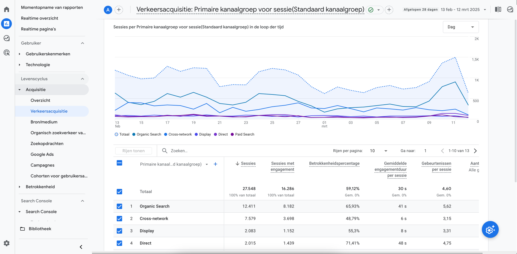 verkeersacquisitie in  google analytics 4