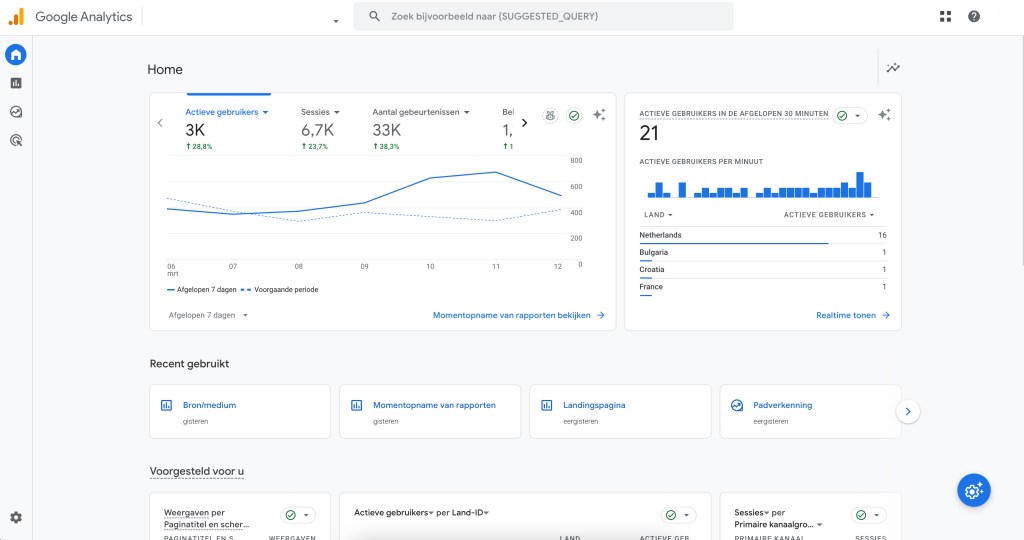 interface van google analytics 4