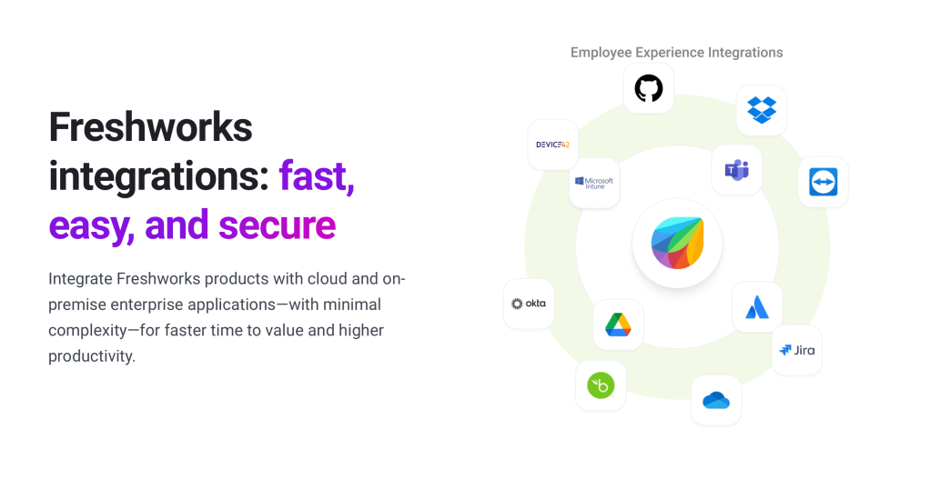 integraties CRM, Drive, Dropbox, Salesforce